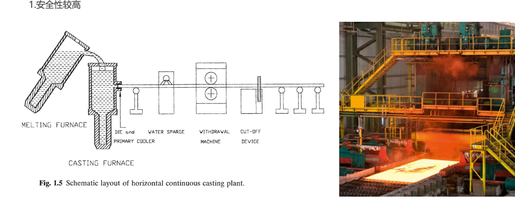 水平連續(xù)鑄造